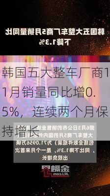 韩国五大整车厂商11月销量同比增0.5%，连续两个月保持增长