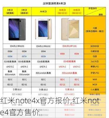 红米note4x官方报价,红米note4官方售价