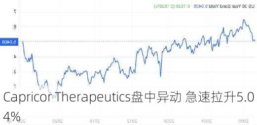 Capricor Therapeutics盘中异动 急速拉升5.04%