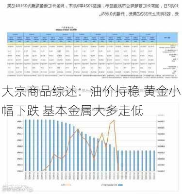 大宗商品综述：油价持稳 黄金小幅下跌 基本金属大多走低