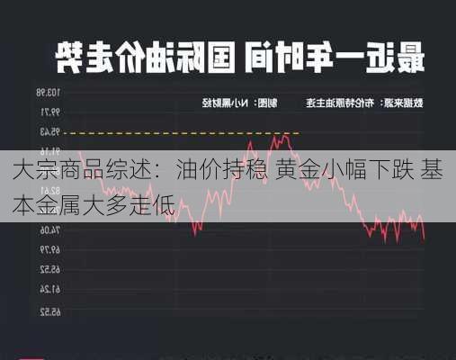 大宗商品综述：油价持稳 黄金小幅下跌 基本金属大多走低