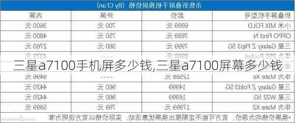 三星a7100手机屏多少钱,三星a7100屏幕多少钱