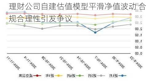 理财公司自建估值模型平滑净值波动 合规合理性引发争议