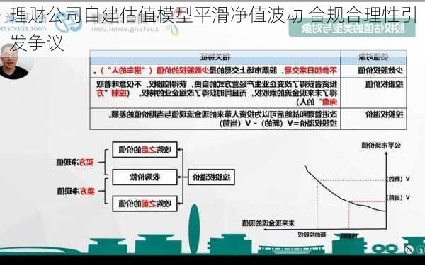 理财公司自建估值模型平滑净值波动 合规合理性引发争议