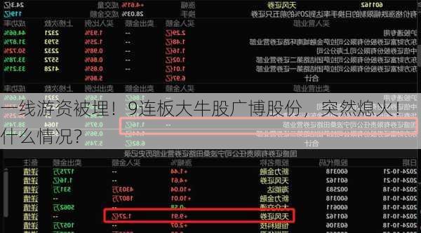 一线游资被埋！9连板大牛股广博股份，突然熄火！什么情况？