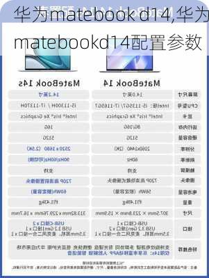 华为matebook d14,华为matebookd14配置参数