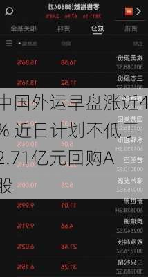 中国外运早盘涨近4% 近日计划不低于2.71亿元回购A股