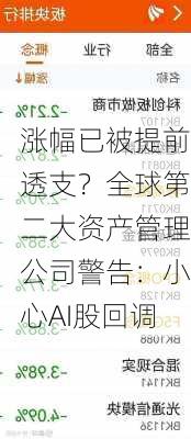 涨幅已被提前透支？全球第二大资产管理公司警告：小心AI股回调