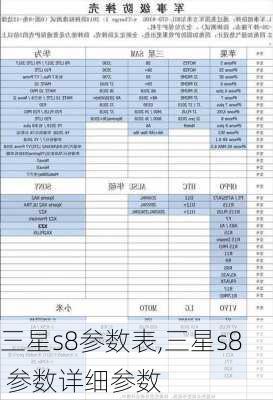 三星s8参数表,三星s8 参数详细参数