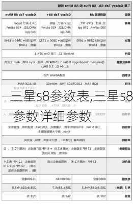 三星s8参数表,三星s8 参数详细参数