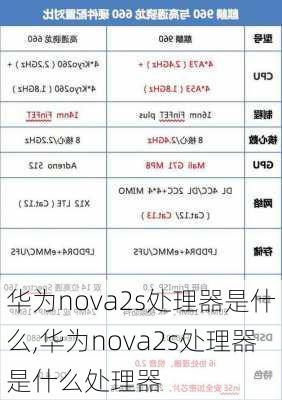 华为nova2s处理器是什么,华为nova2s处理器是什么处理器