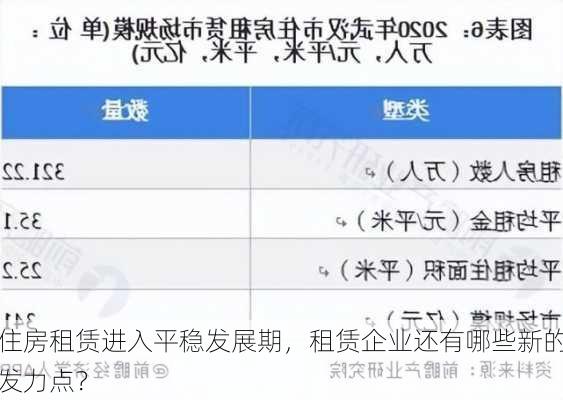 住房租赁进入平稳发展期，租赁企业还有哪些新的发力点？