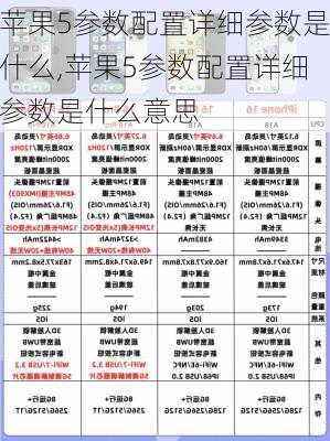 苹果5参数配置详细参数是什么,苹果5参数配置详细参数是什么意思