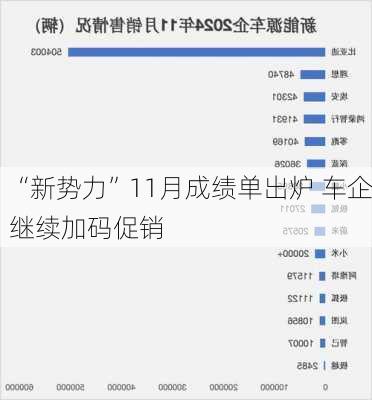 “新势力”11月成绩单出炉 车企继续加码促销