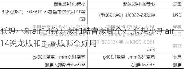 联想小新air14锐龙版和酷睿版哪个好,联想小新air14锐龙版和酷睿版哪个好用