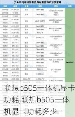 联想b505一体机显卡功耗,联想b505一体机显卡功耗多少