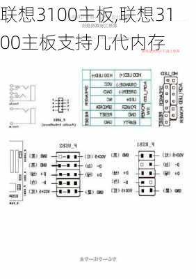 联想3100主板,联想3100主板支持几代内存